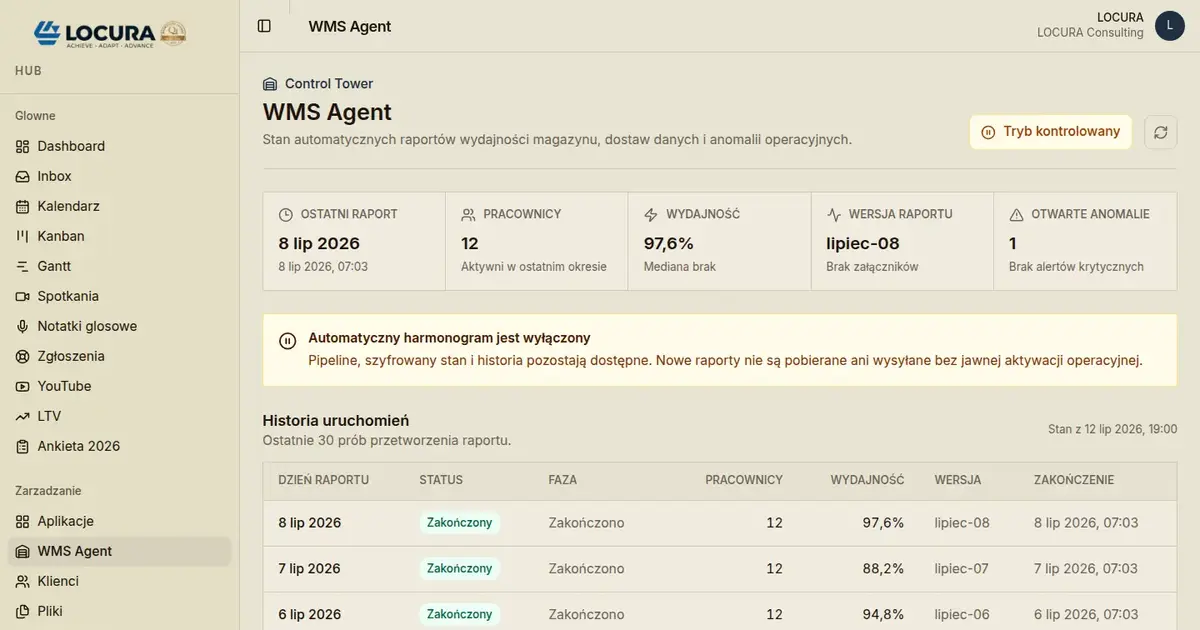 analityka wydajności magazynu, raport wydajności WMS, KPI magazynowe - LOCURA